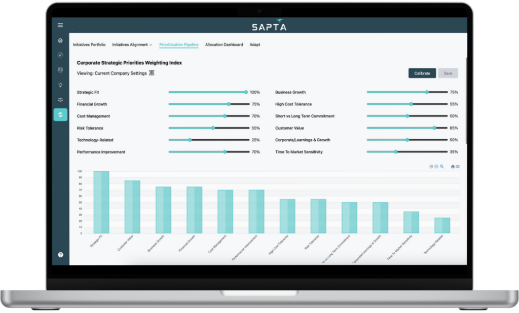 Sapta Weighted Scorecard